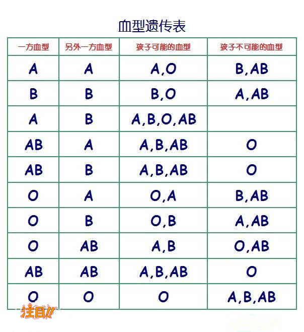 河北医院办理亲子鉴定出结果要多久,